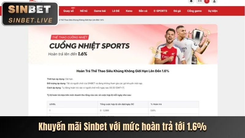Hoàn Trả Thua Cược VN123
